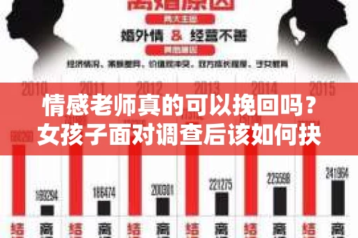 情感老师真的可以挽回吗？女孩子面对调查后该如何抉择？